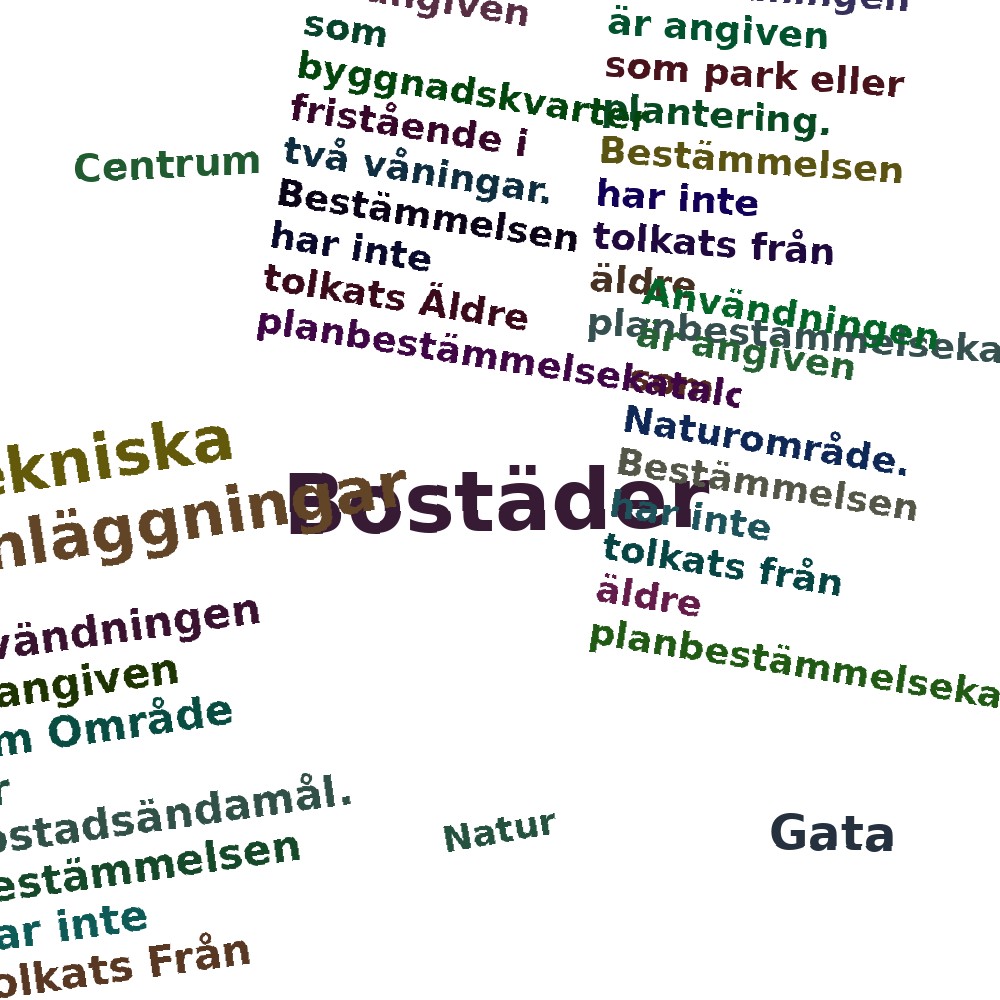 Ordmoln