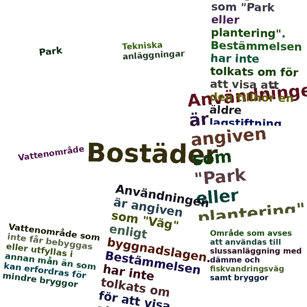 Ordmoln
