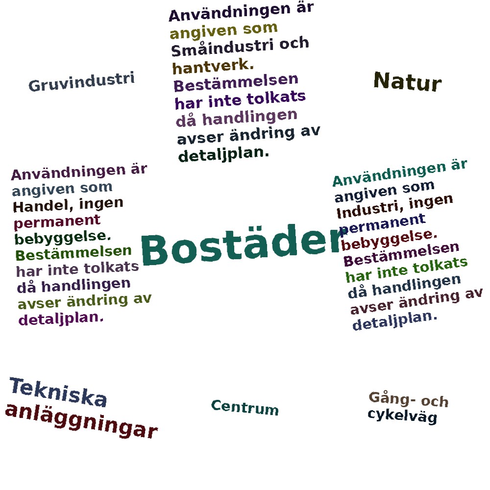 Ordmoln