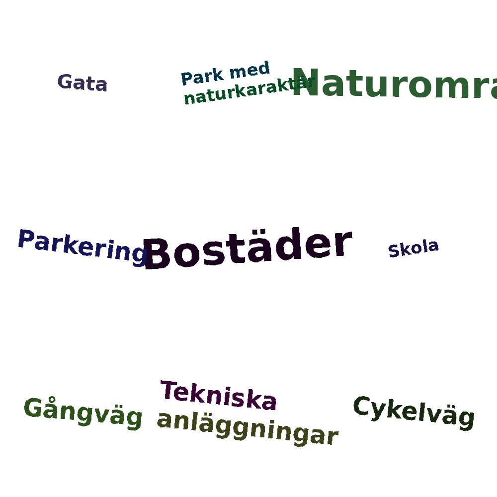 Ordmoln