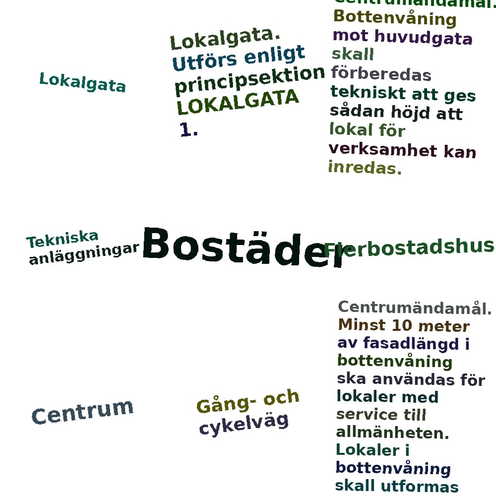 Ordmoln