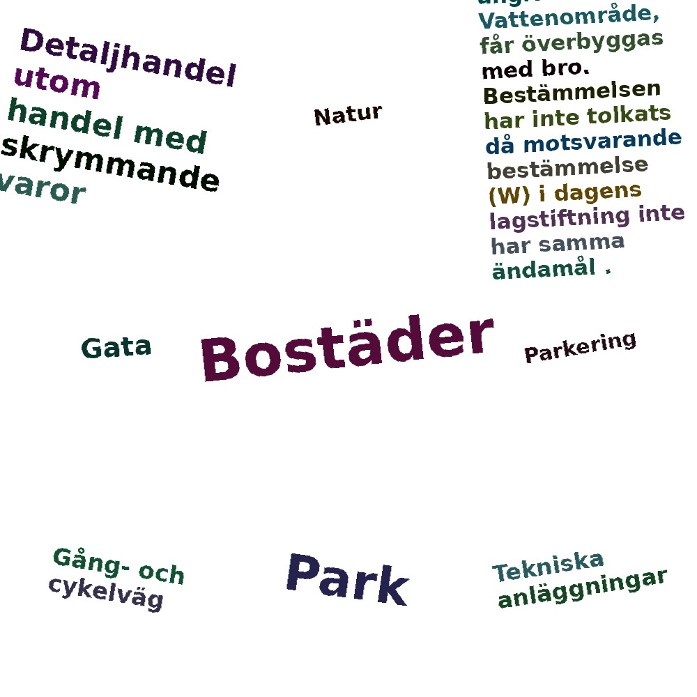 Ordmoln