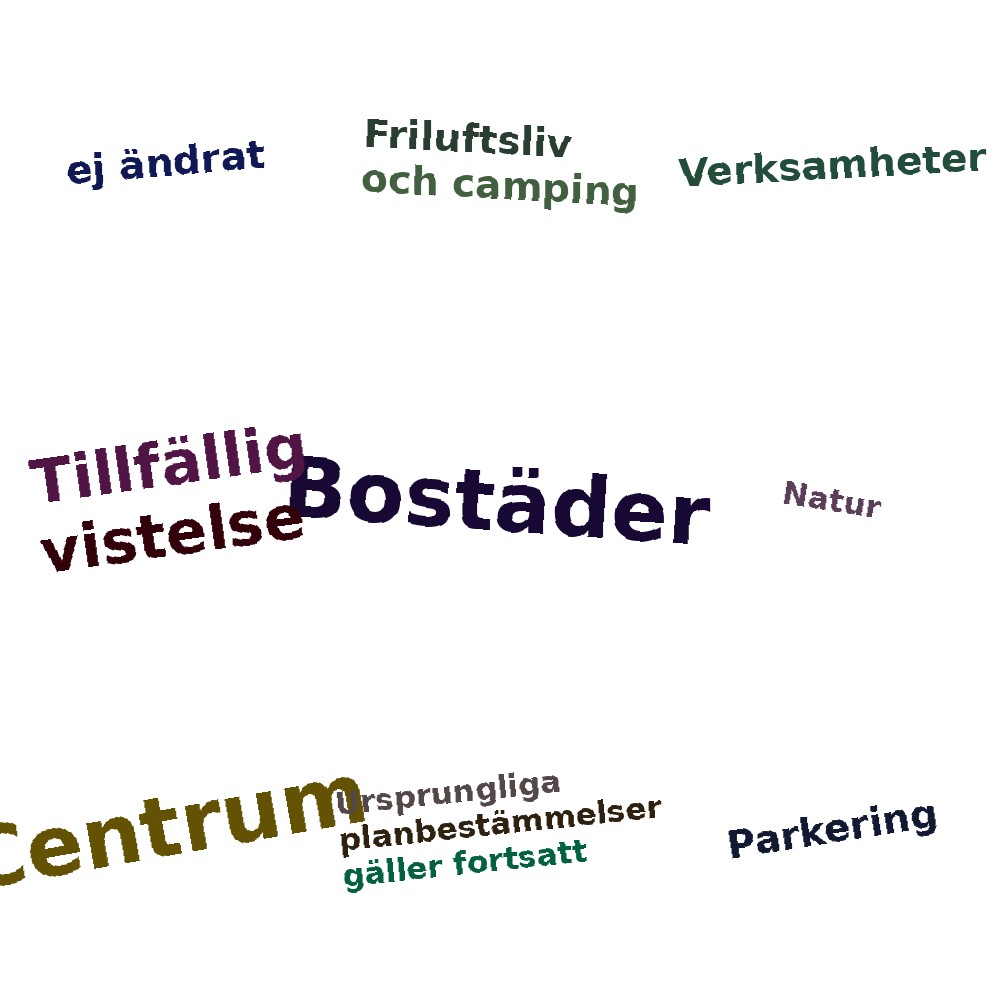 Ordmoln