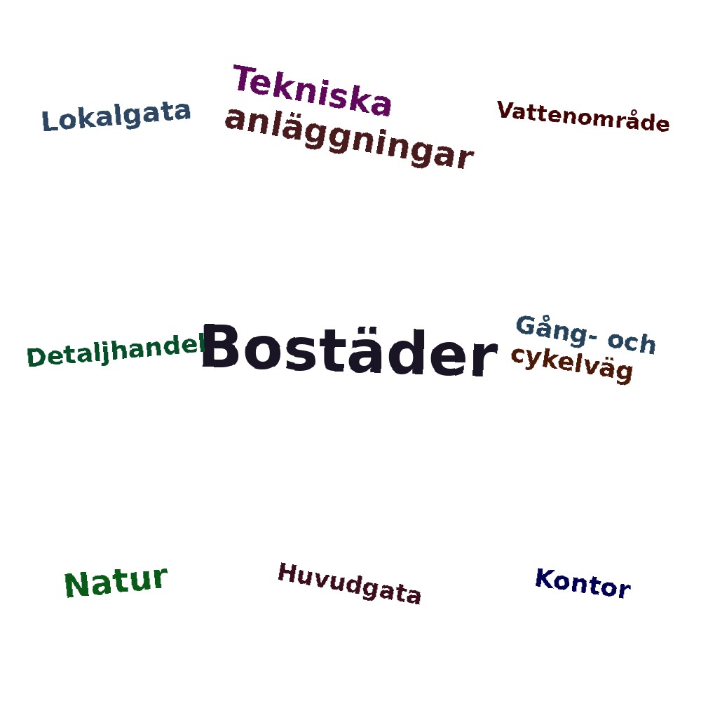 Ordmoln