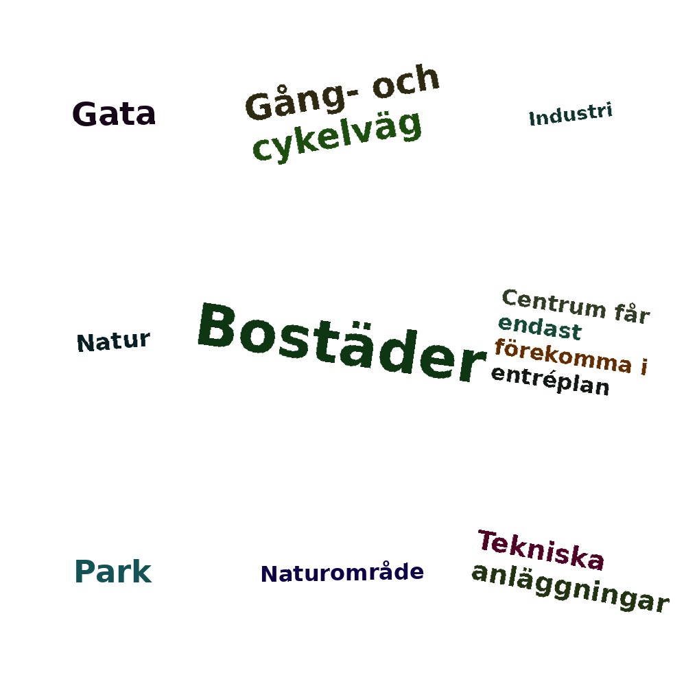 Ordmoln