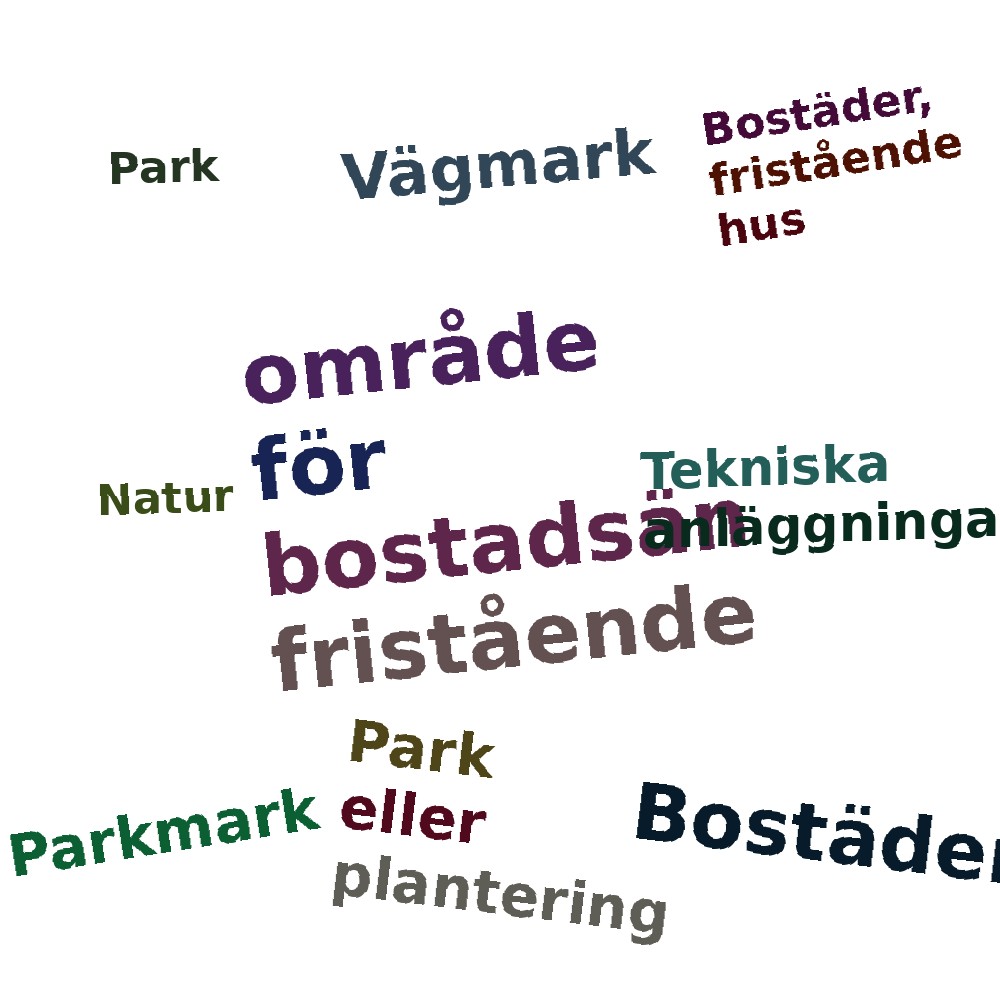Ordmoln