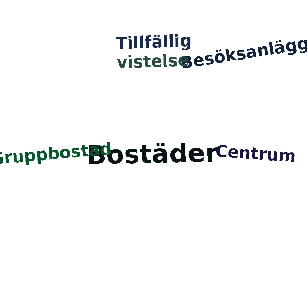 Ordmoln