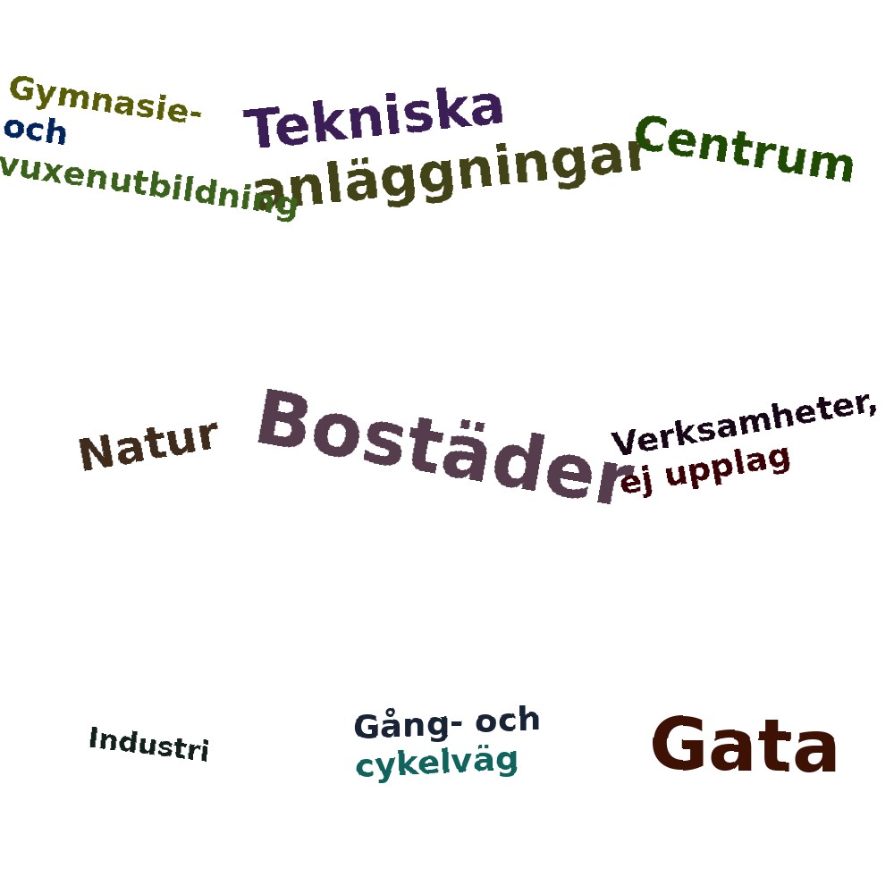 Ordmoln
