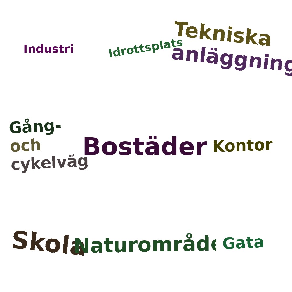 Ordmoln