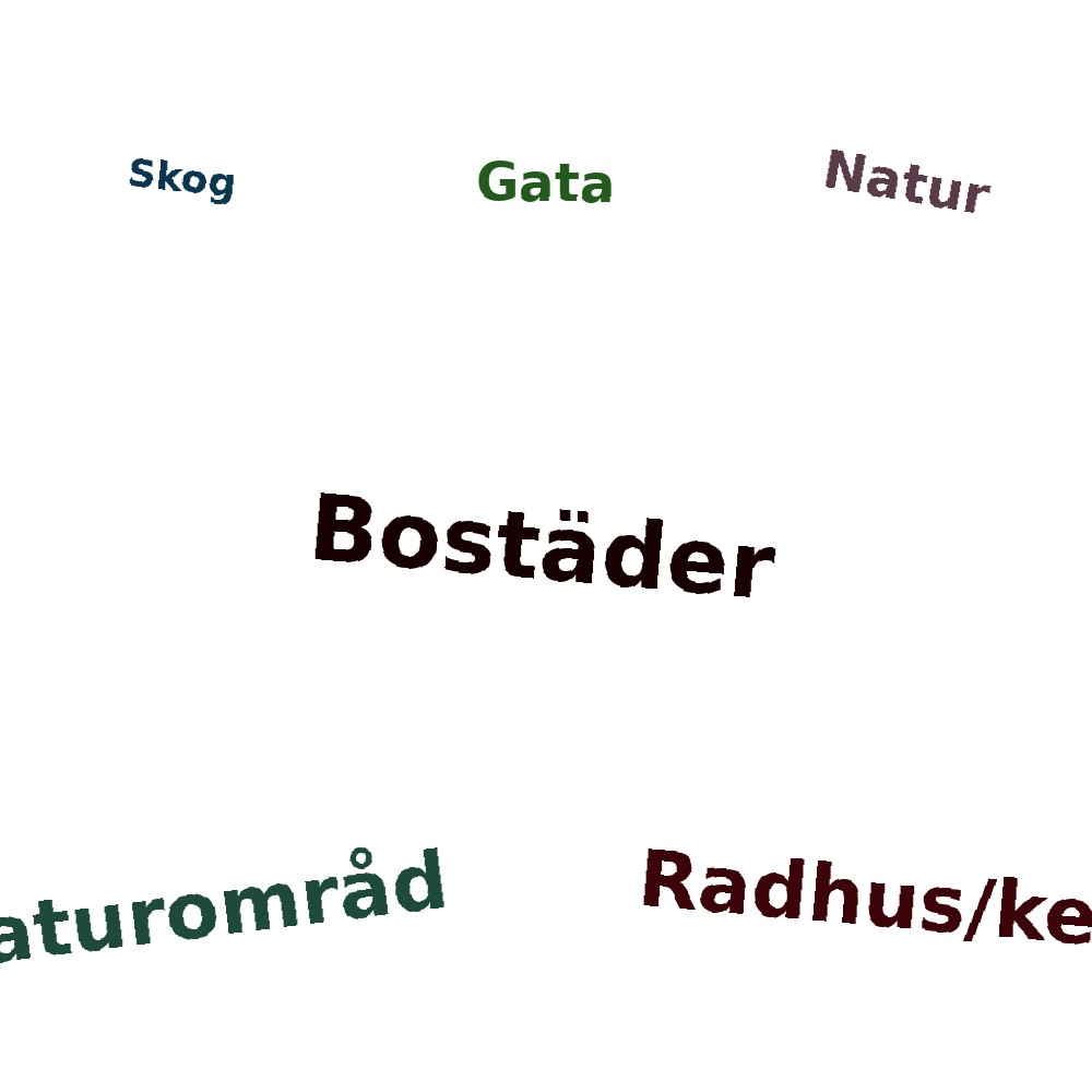 Ordmoln