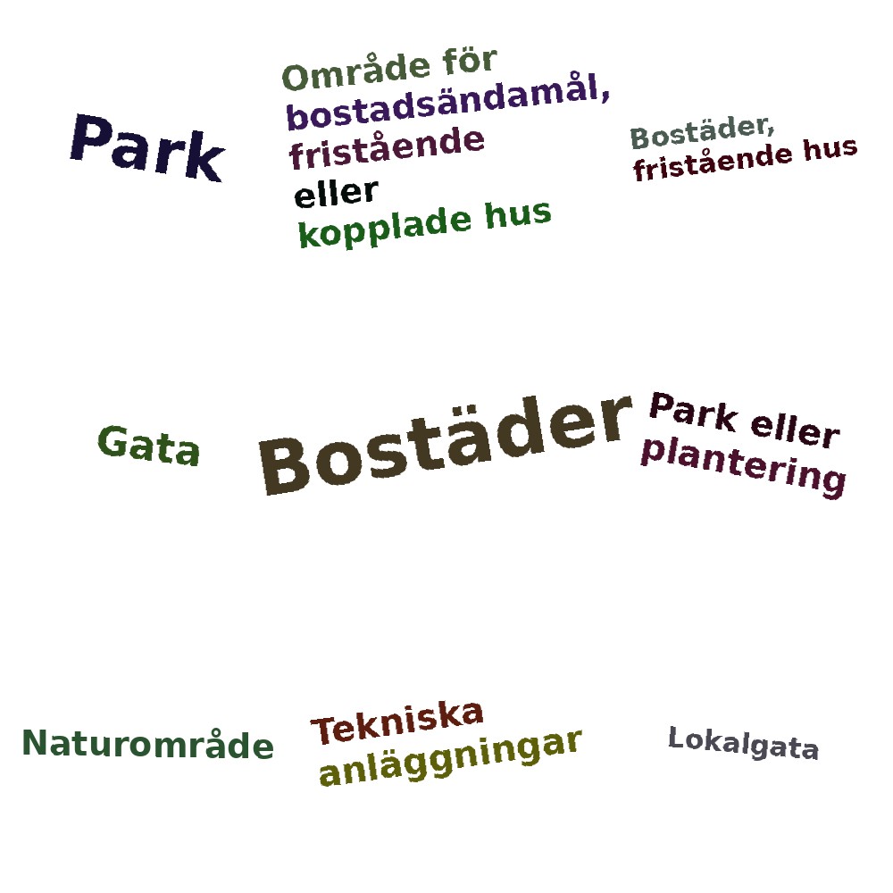 Ordmoln
