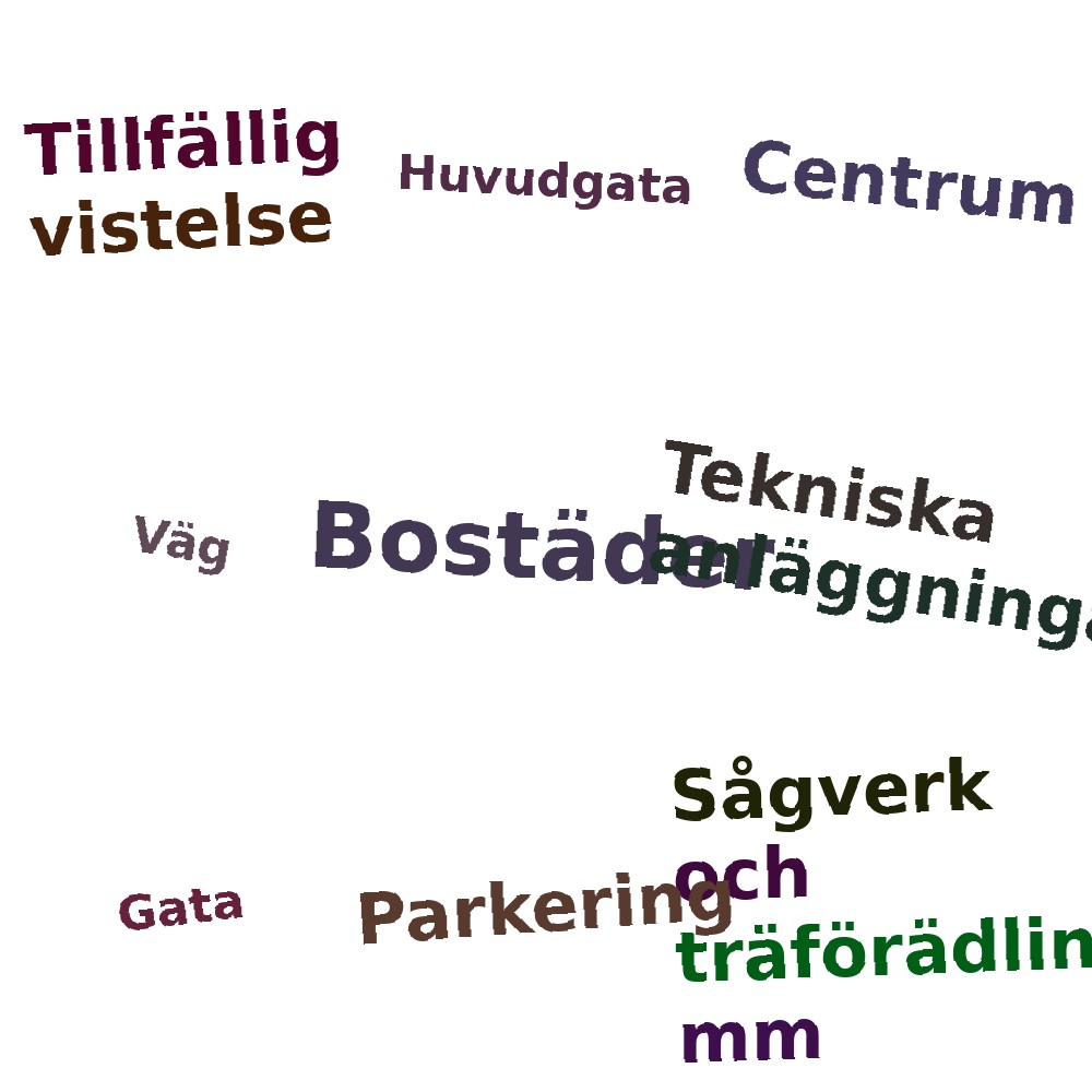 Ordmoln