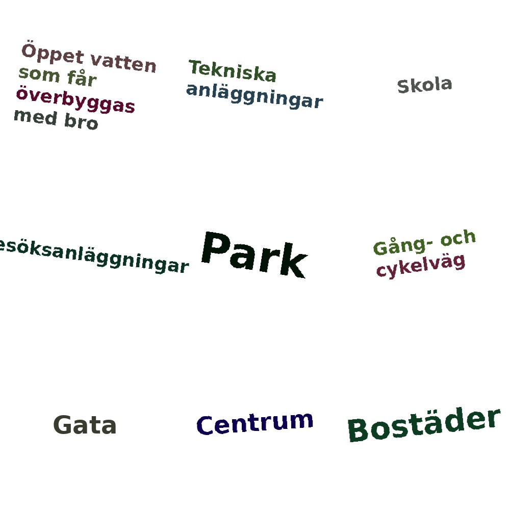 Ordmoln