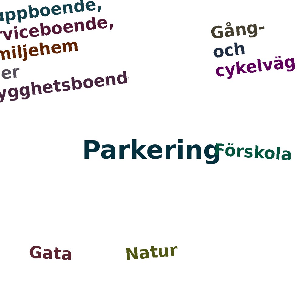 Ordmoln