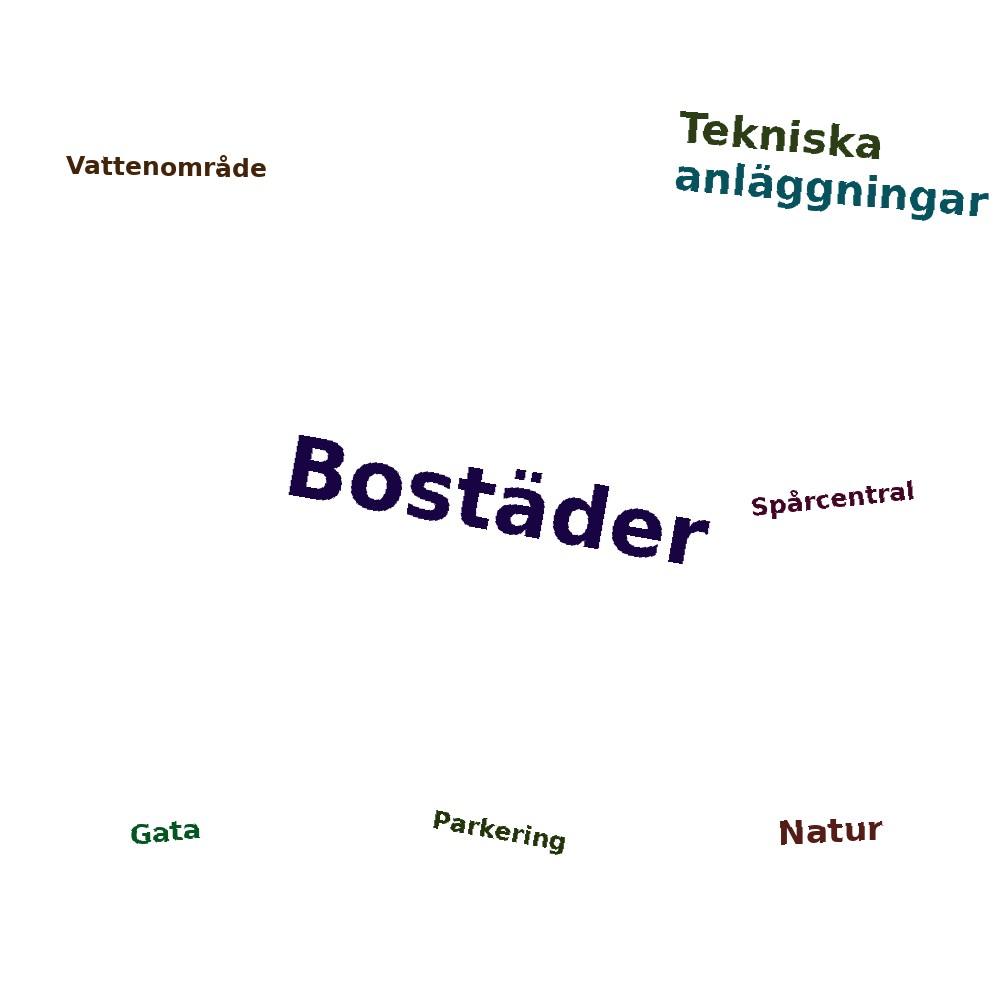 Ordmoln