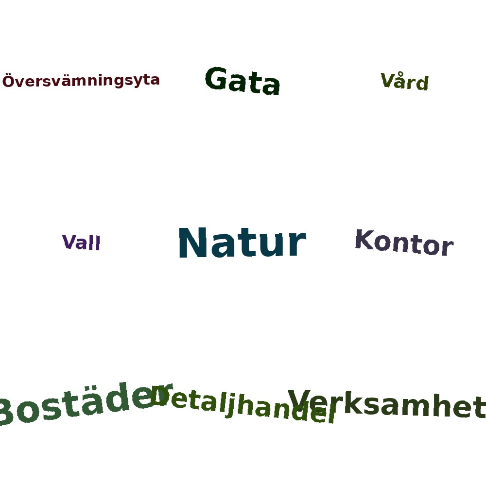 Ordmoln