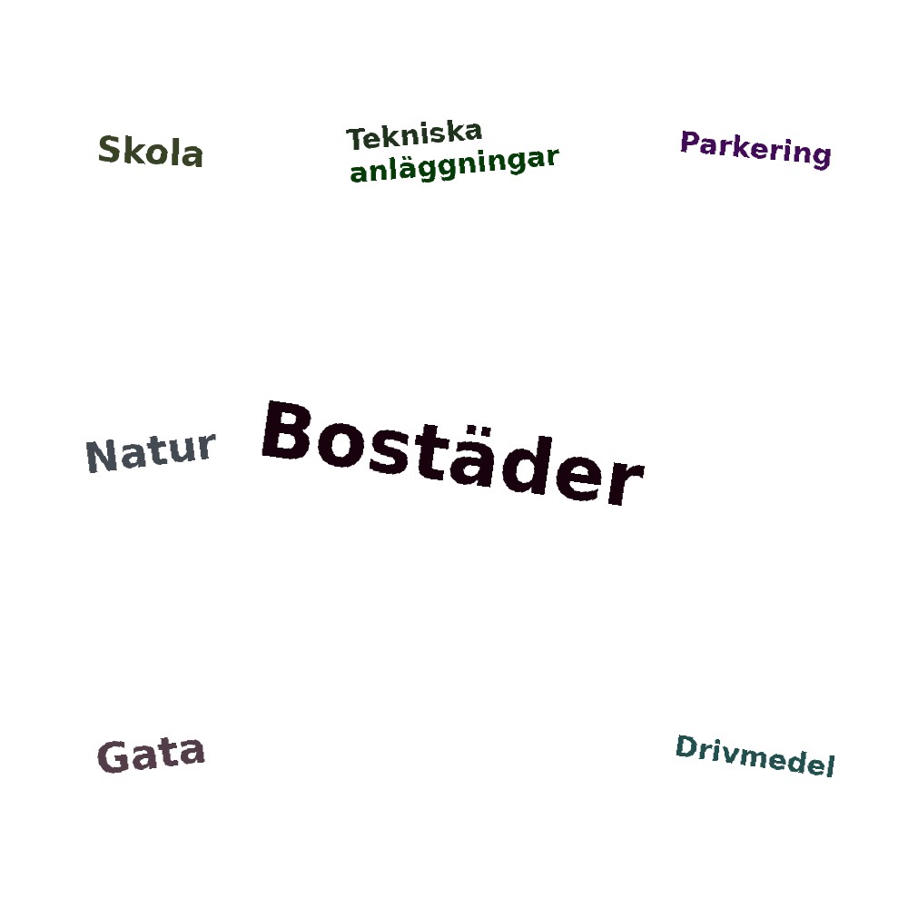 Ordmoln
