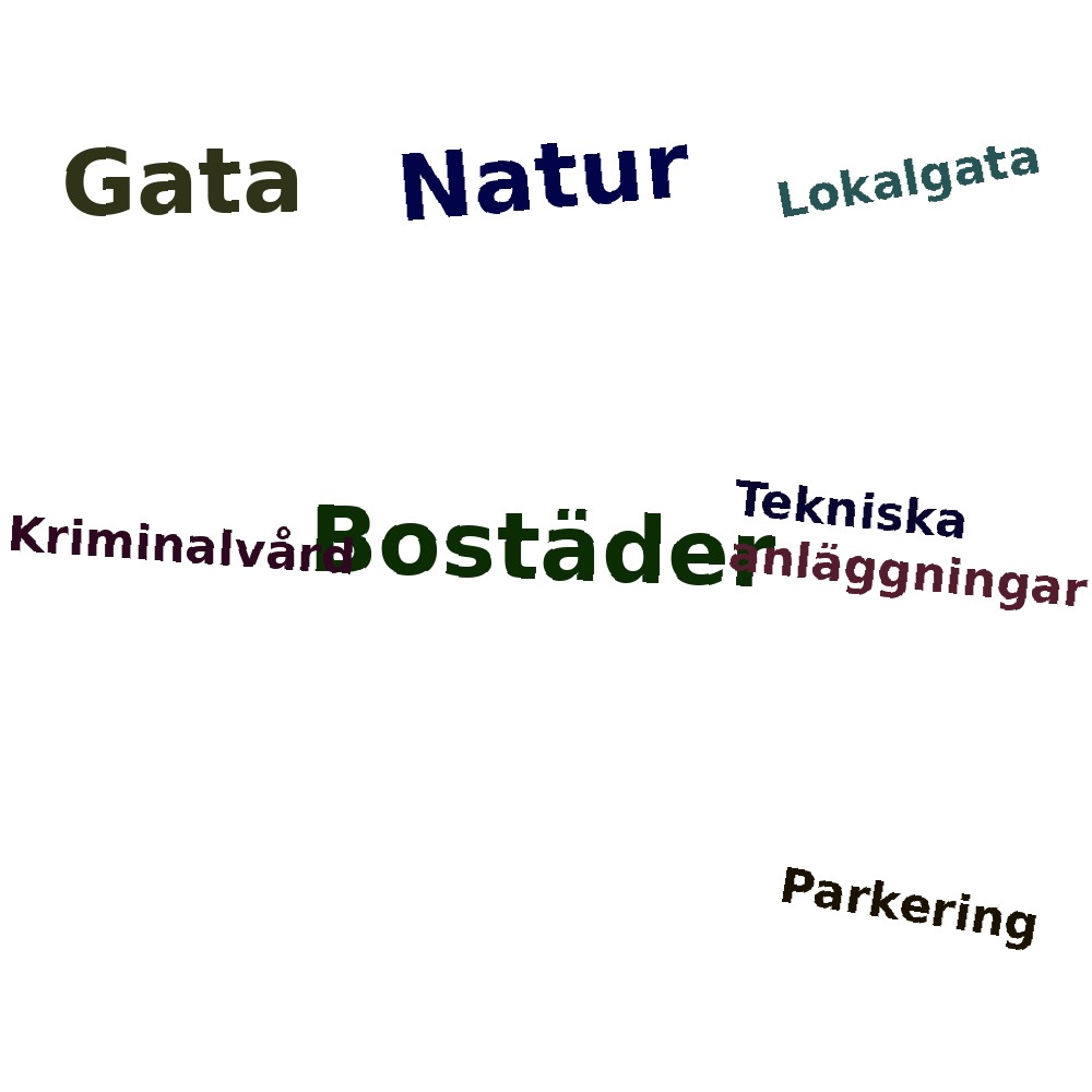 Ordmoln