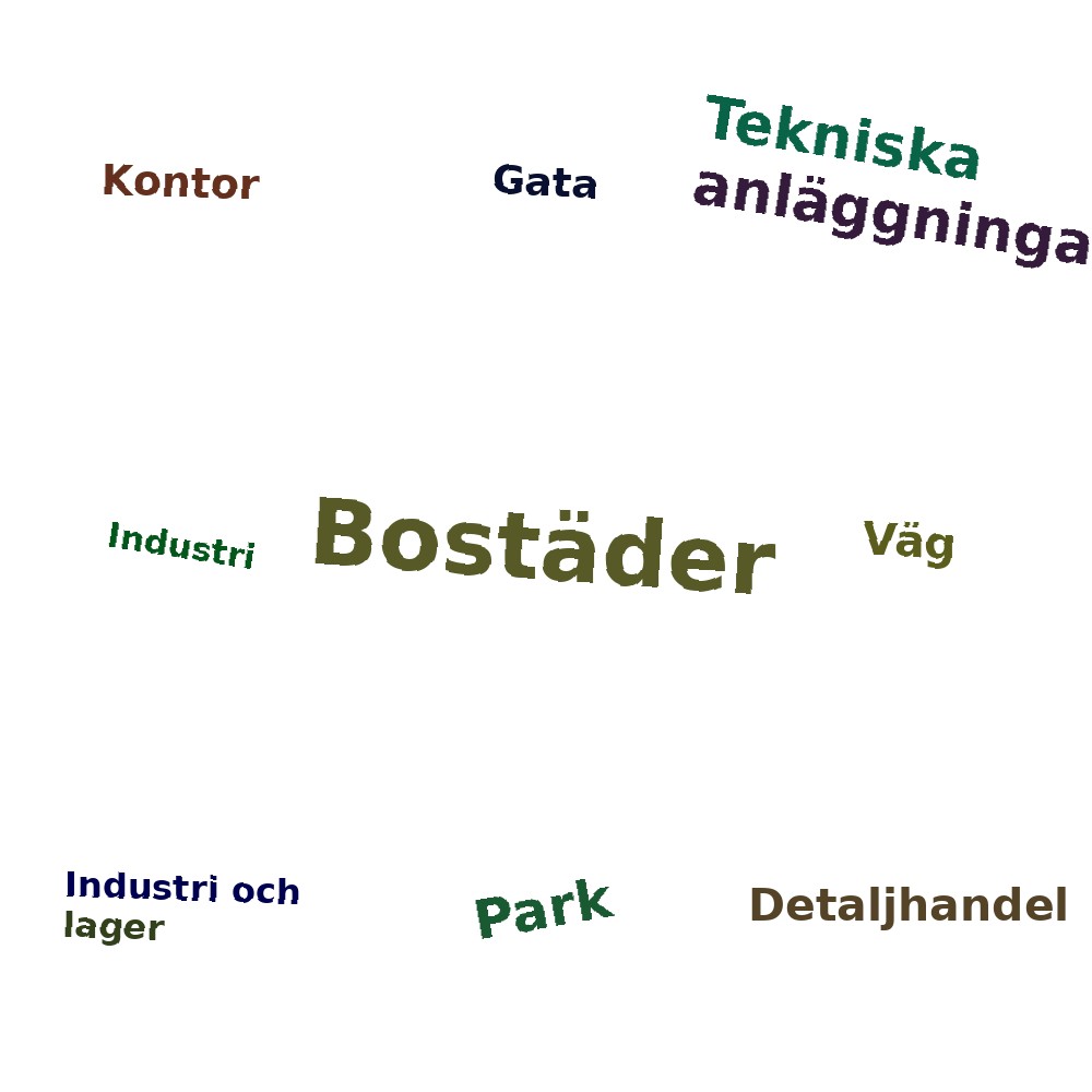 Ordmoln