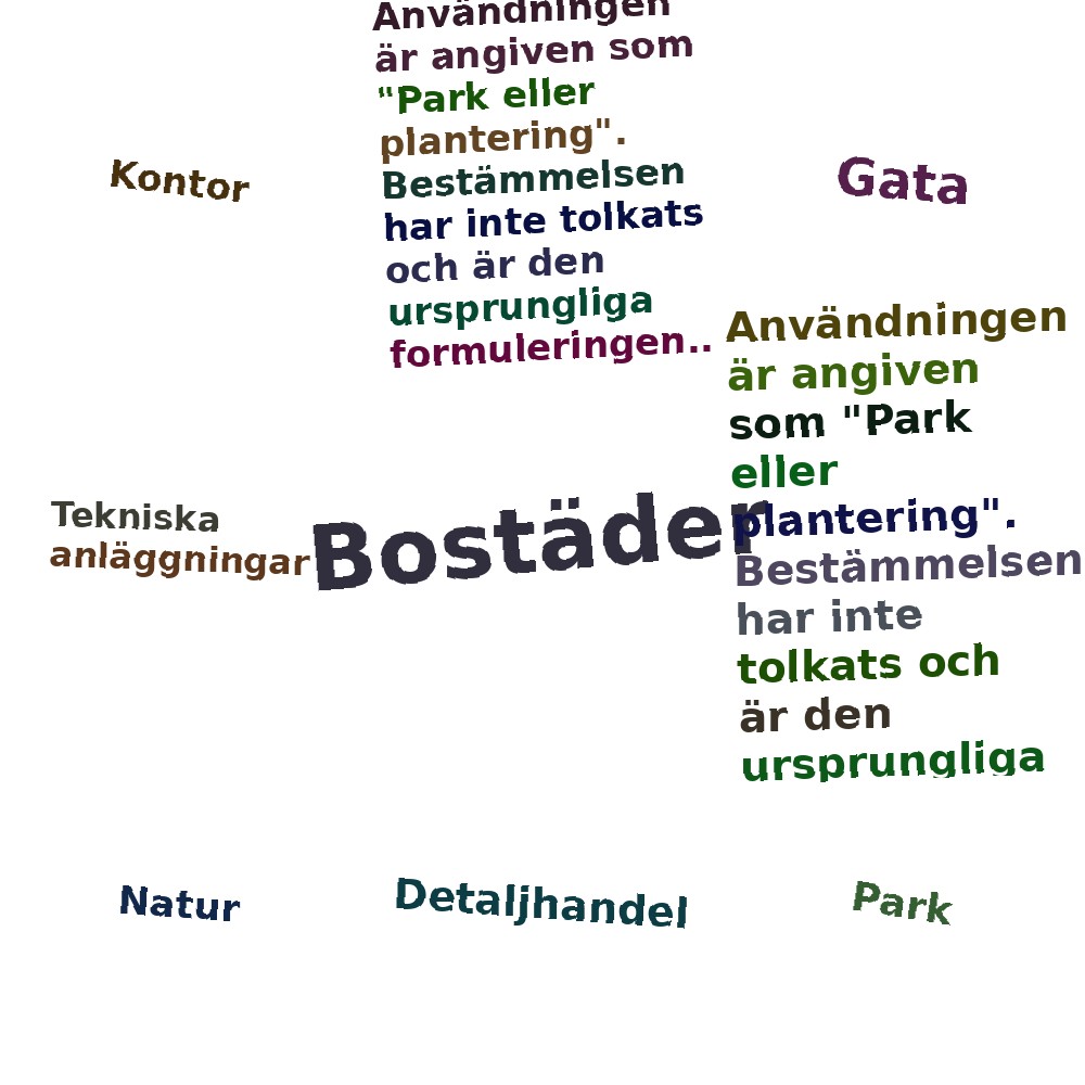 Ordmoln