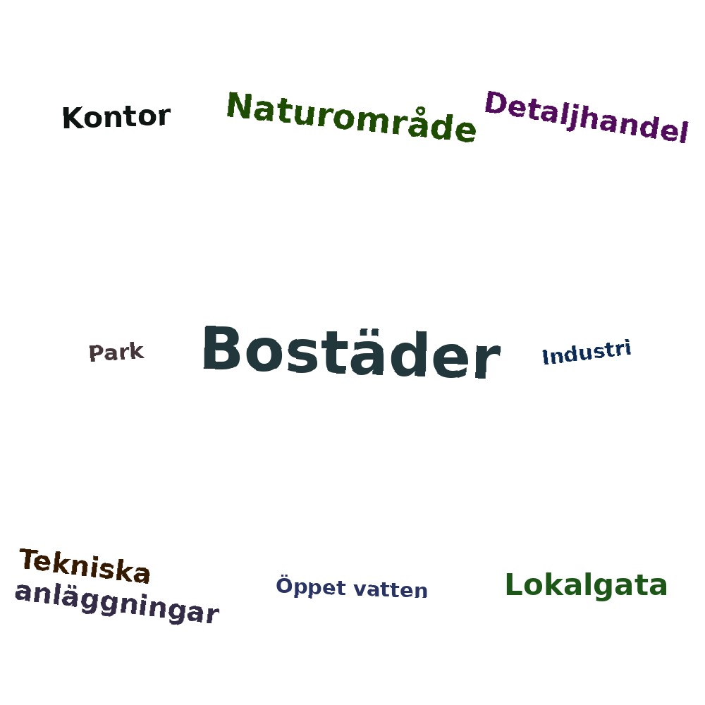 Ordmoln
