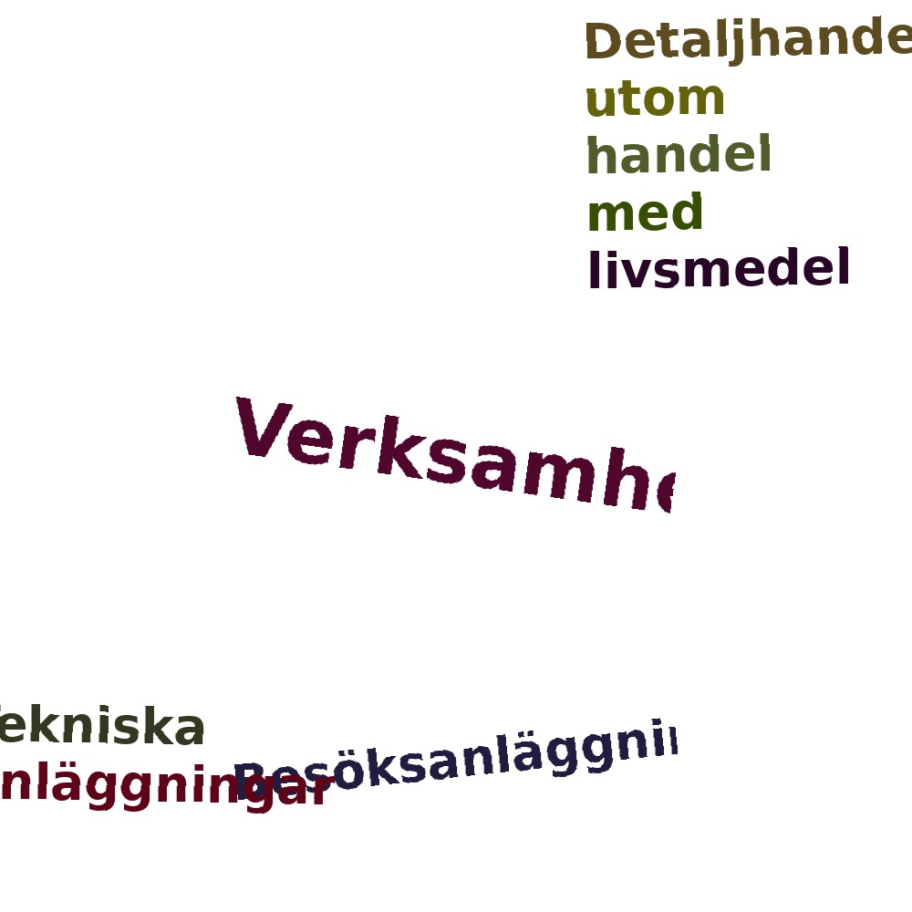 Ordmoln