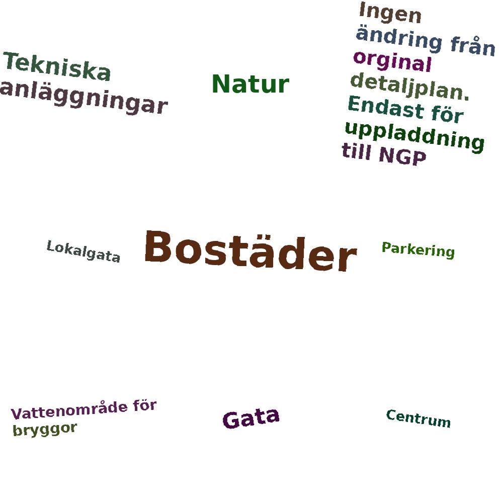 Ordmoln