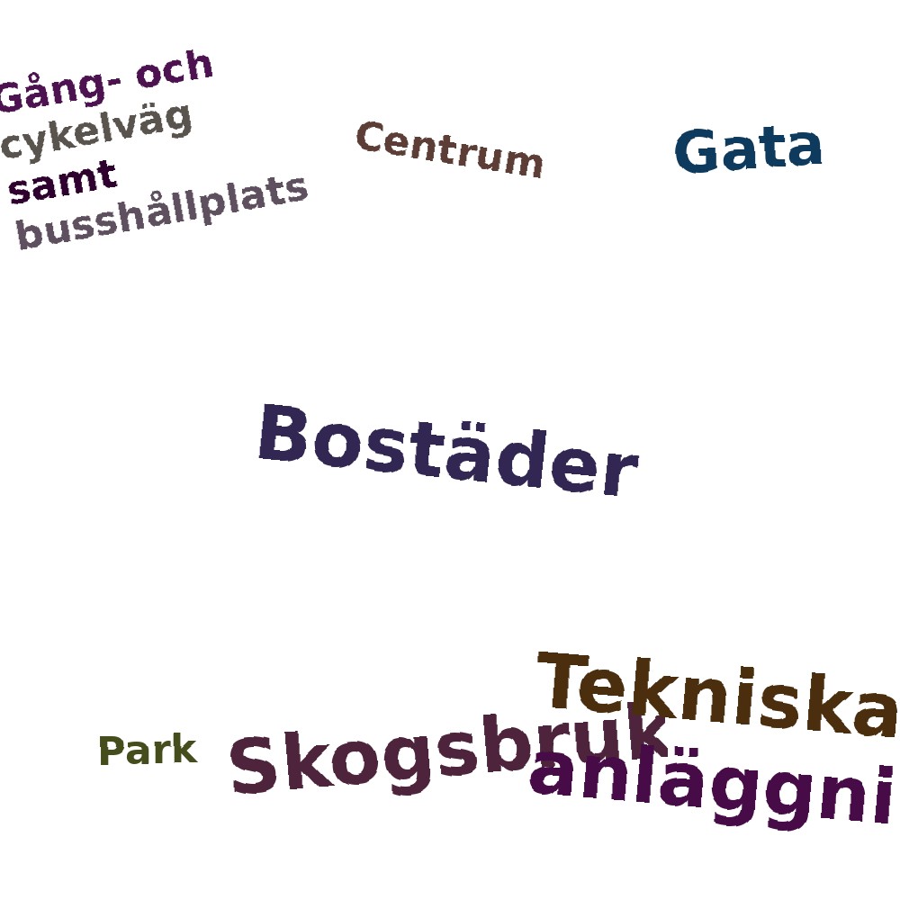 Ordmoln