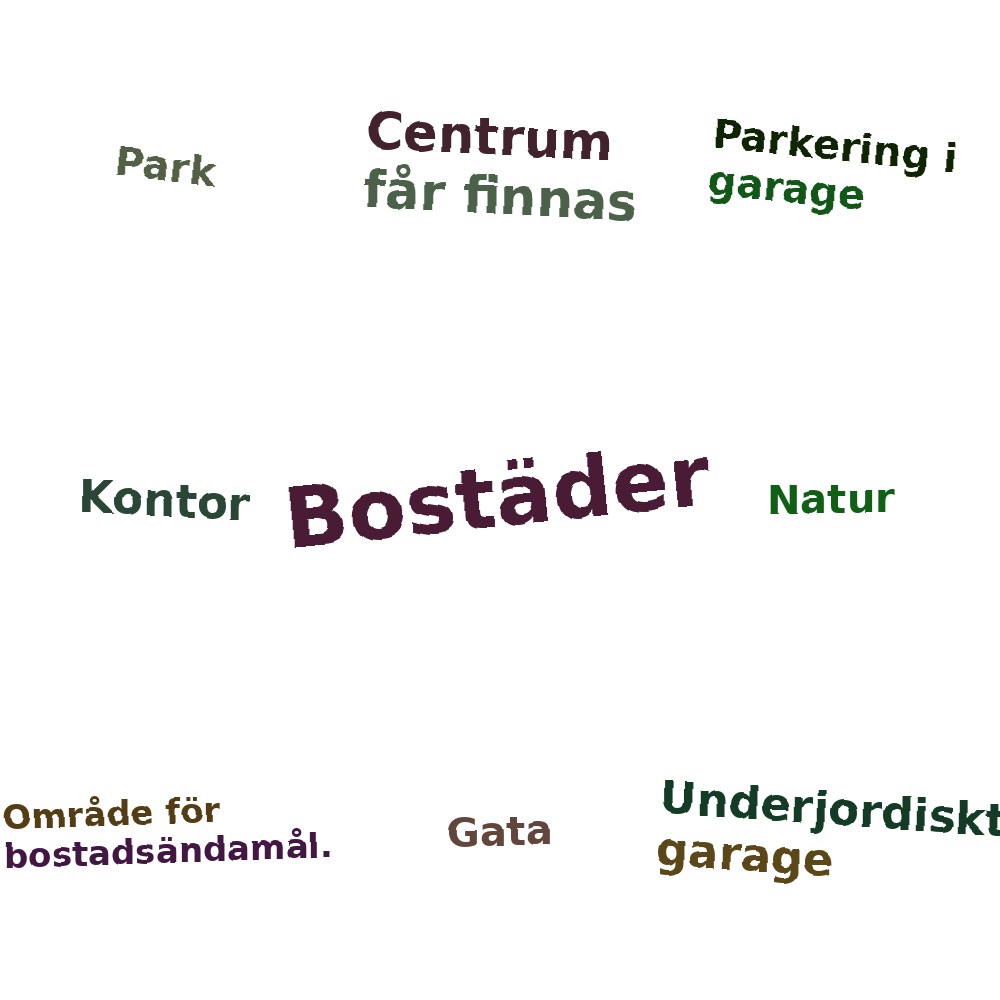 Ordmoln