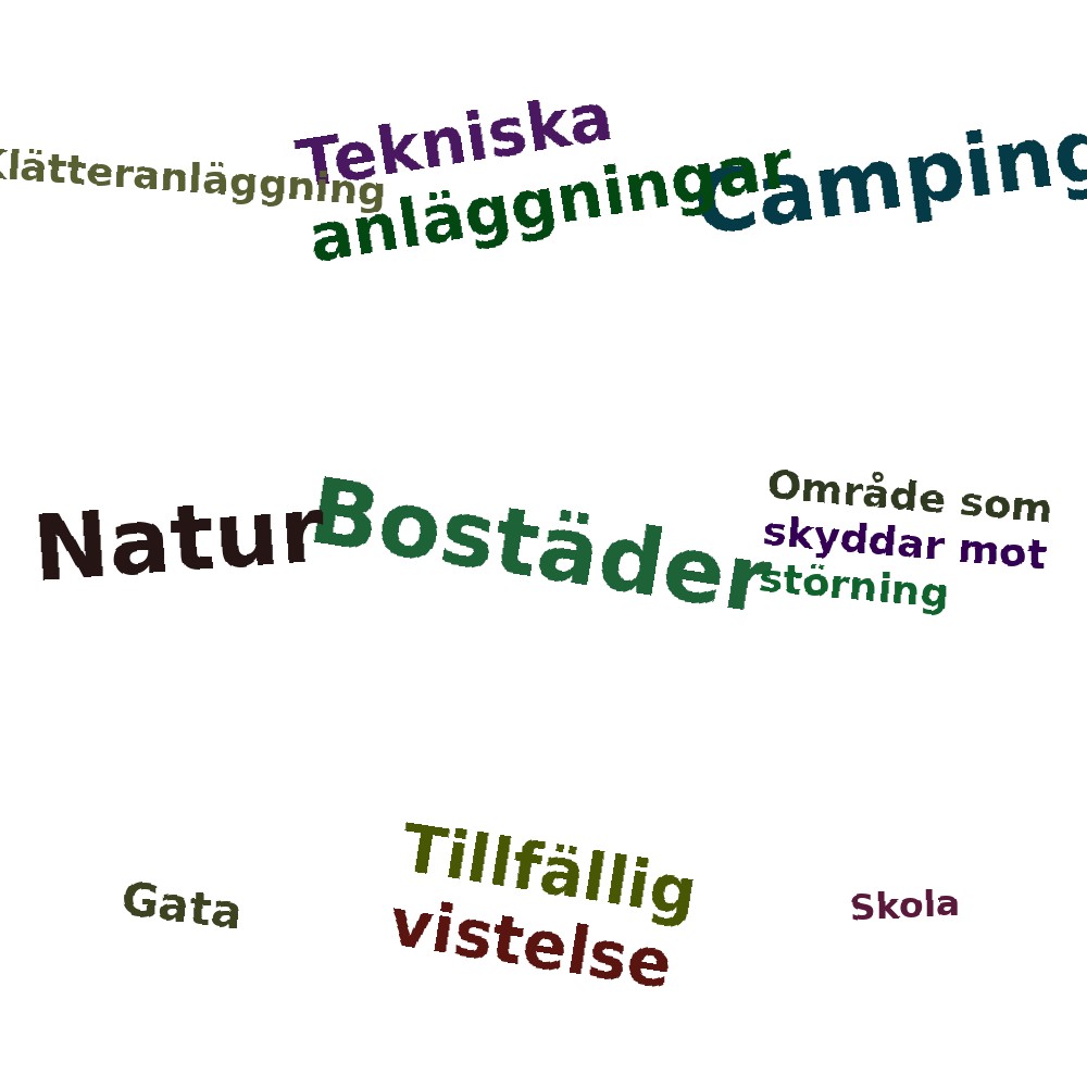 Ordmoln