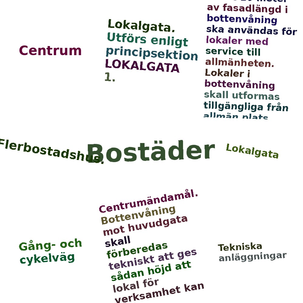 Ordmoln