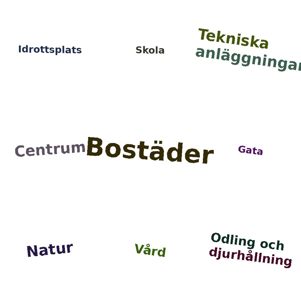 Ordmoln