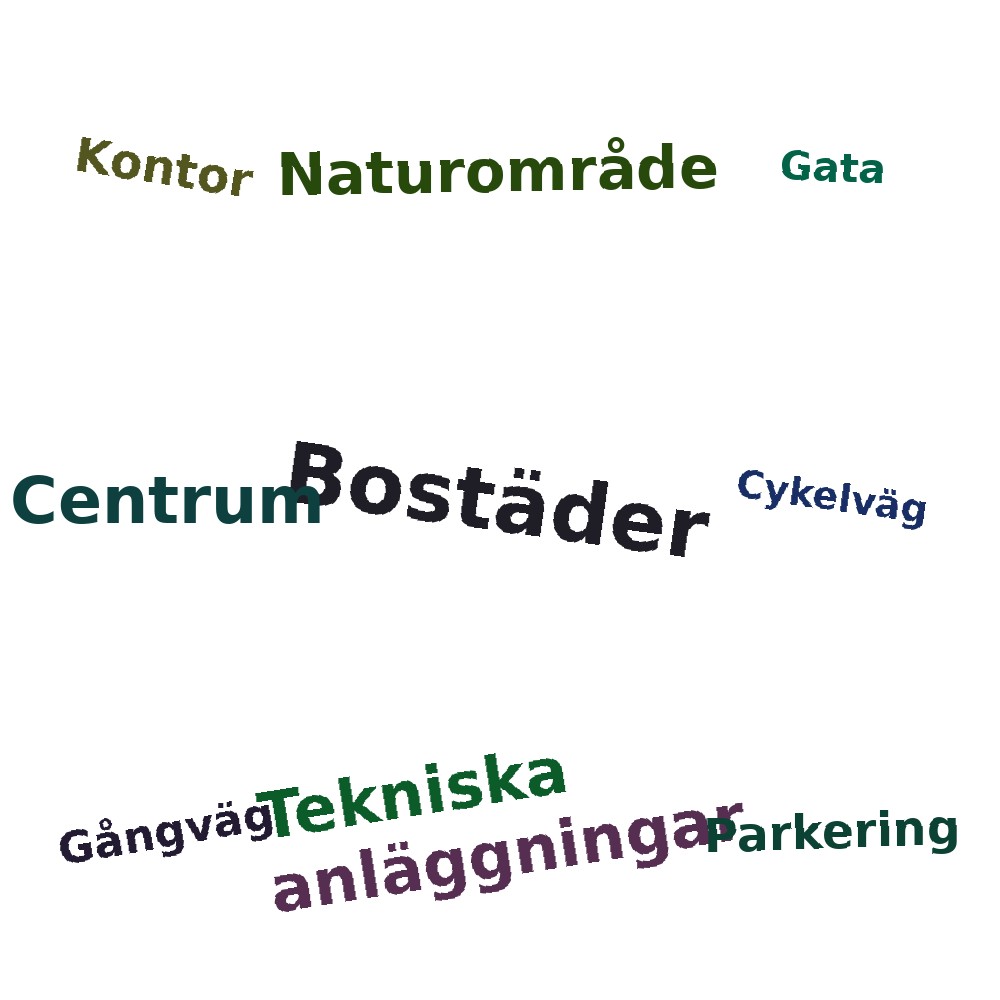 Ordmoln
