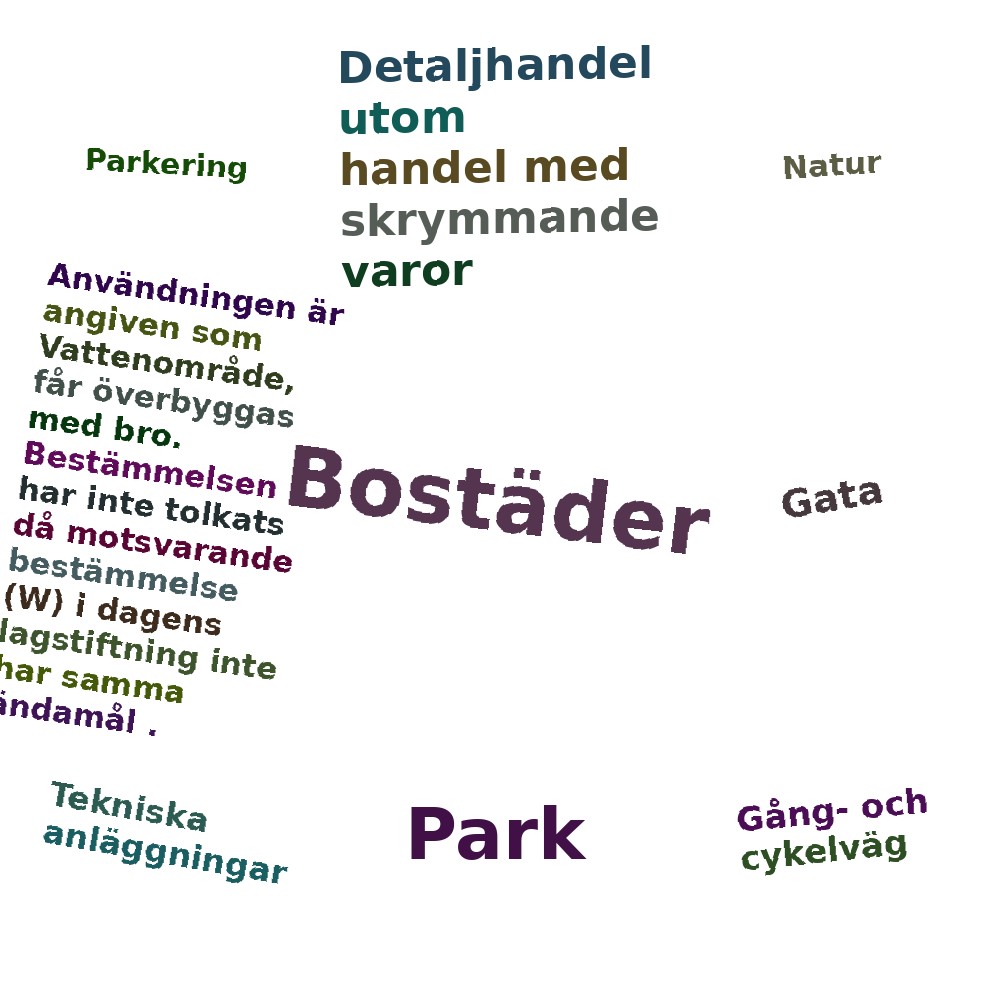 Ordmoln