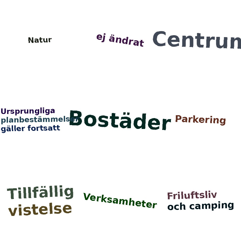 Ordmoln