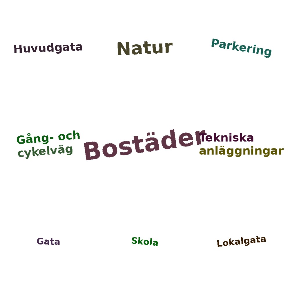 Ordmoln