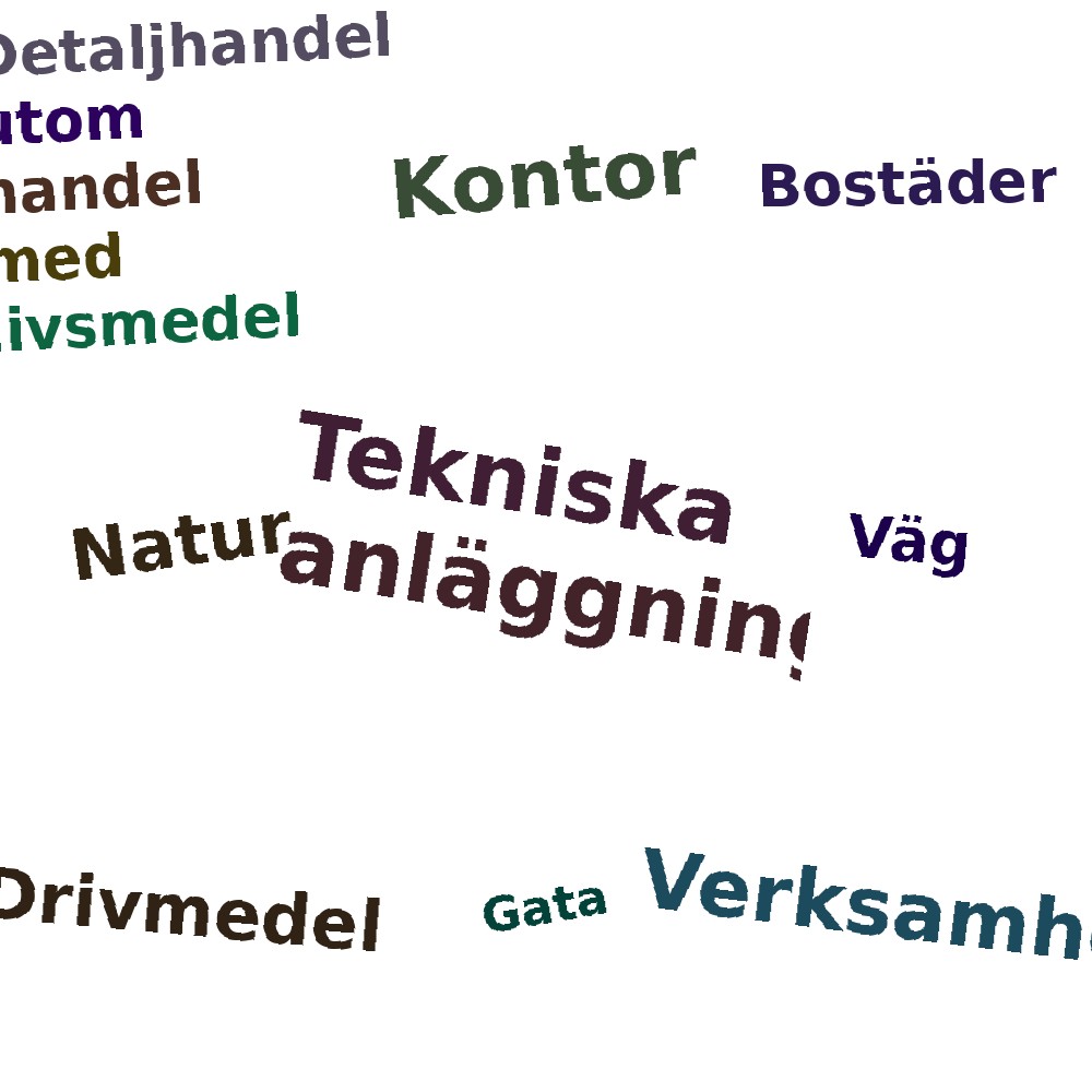 Ordmoln