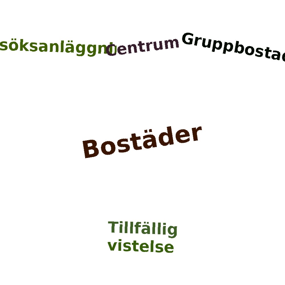 Ordmoln