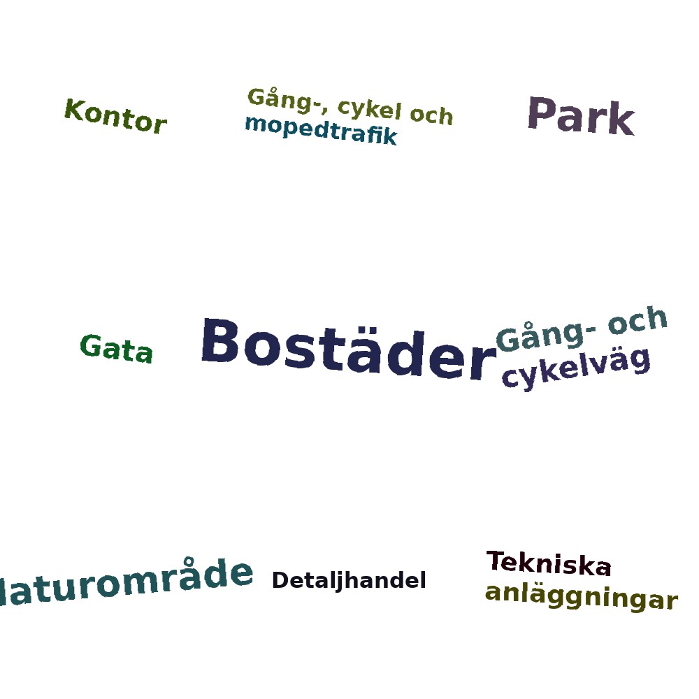 Ordmoln