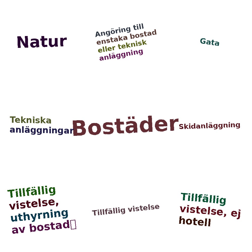 Ordmoln