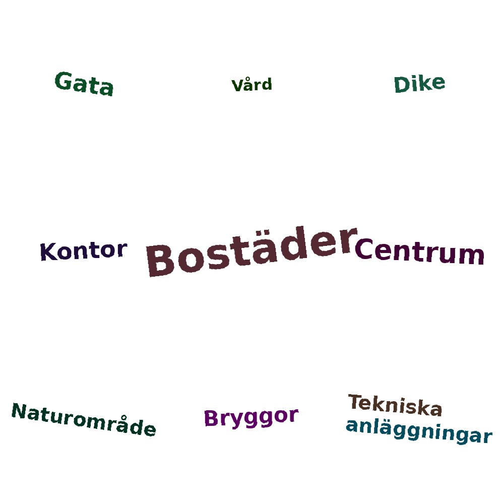 Ordmoln