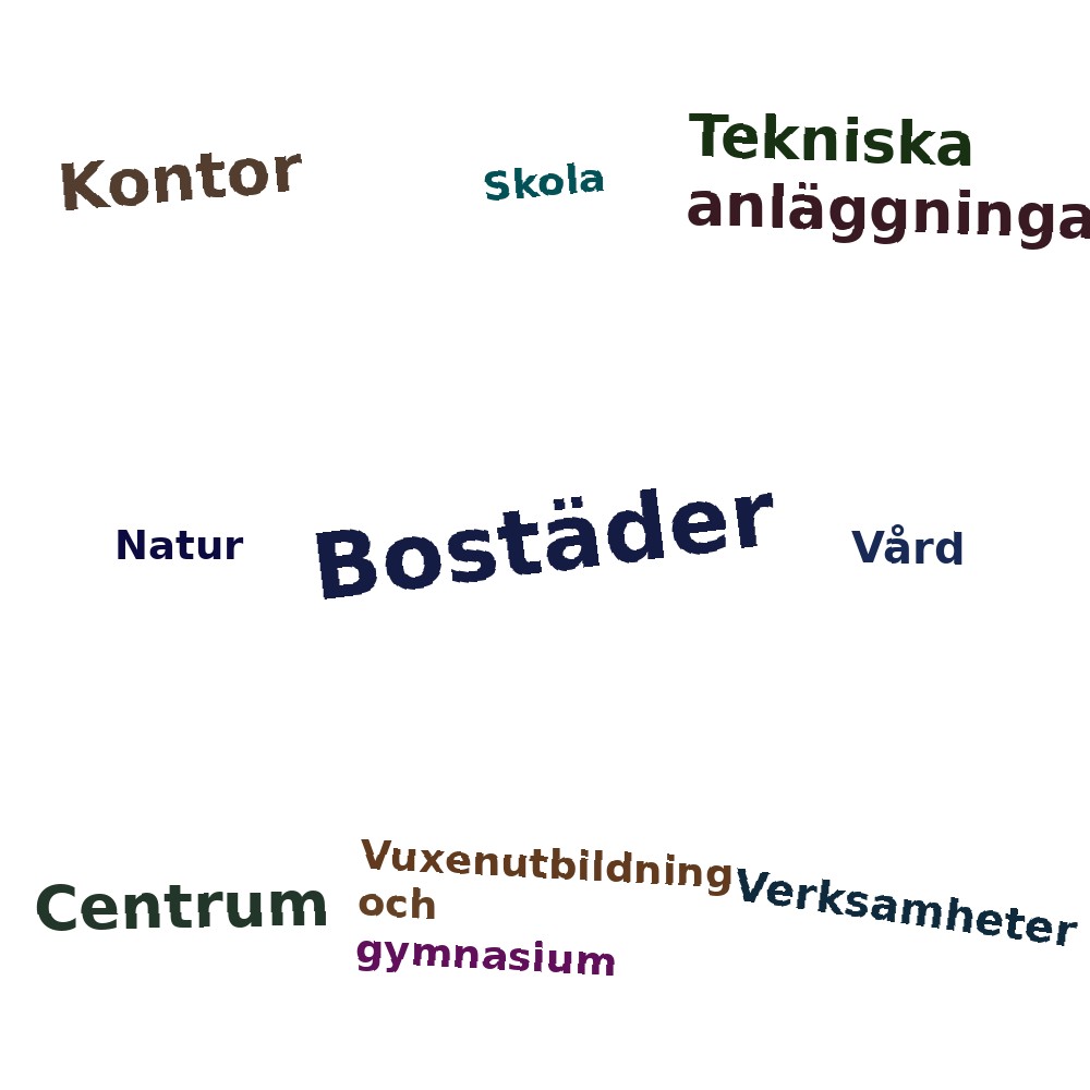 Ordmoln