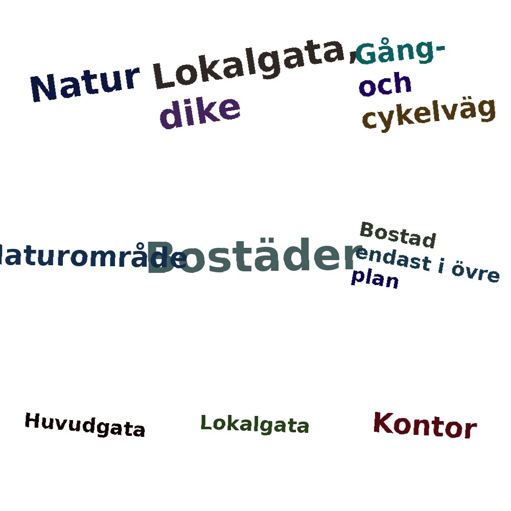 Ordmoln