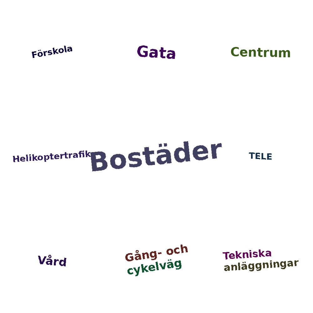 Ordmoln