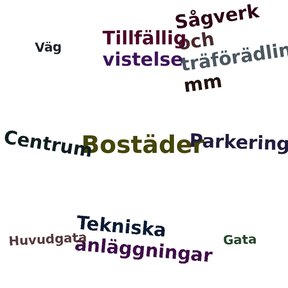 Ordmoln