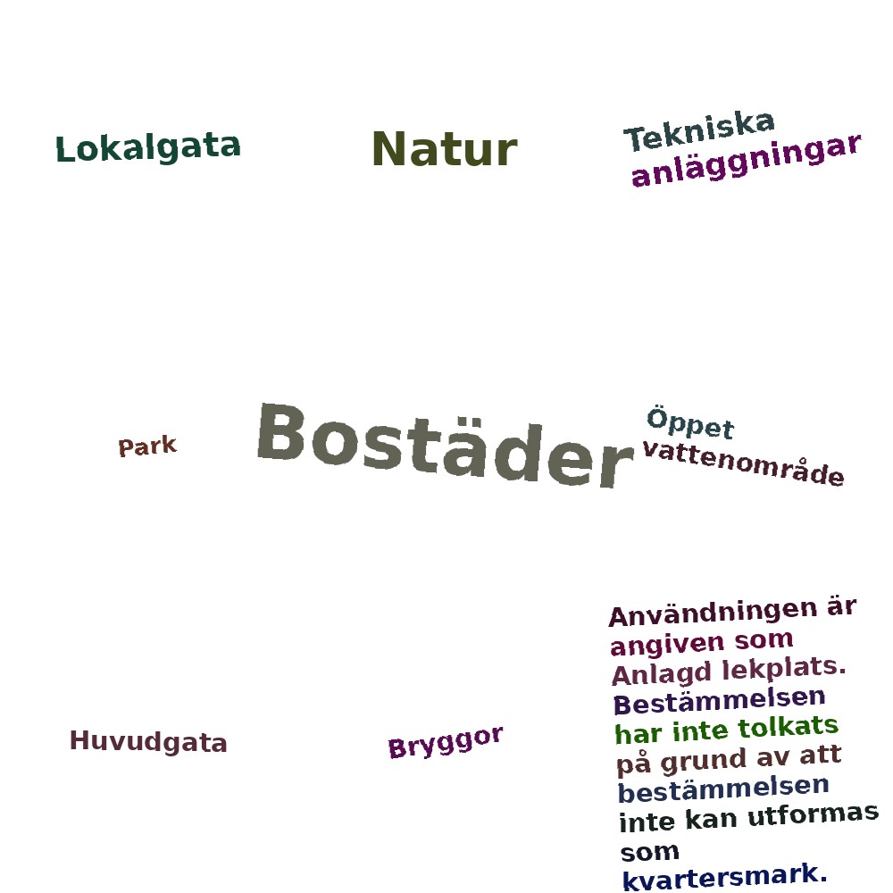 Ordmoln