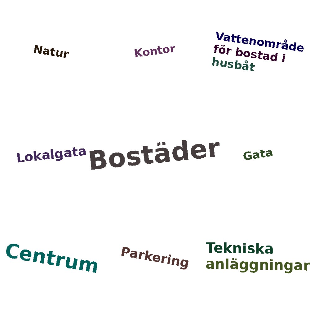 Ordmoln