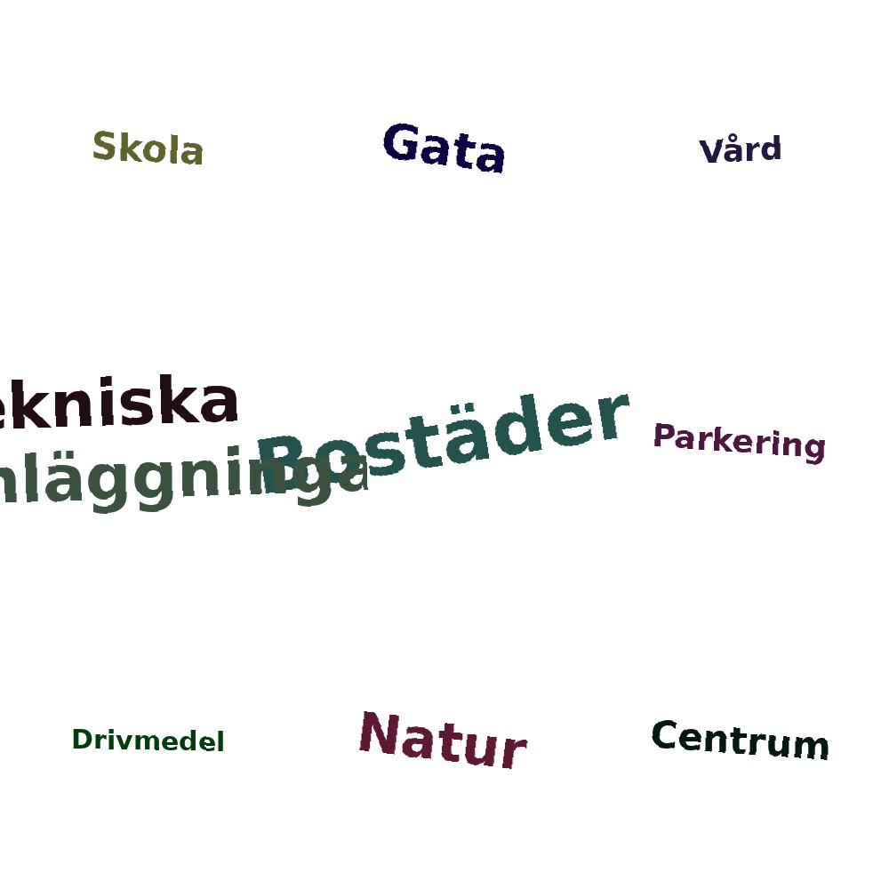 Ordmoln
