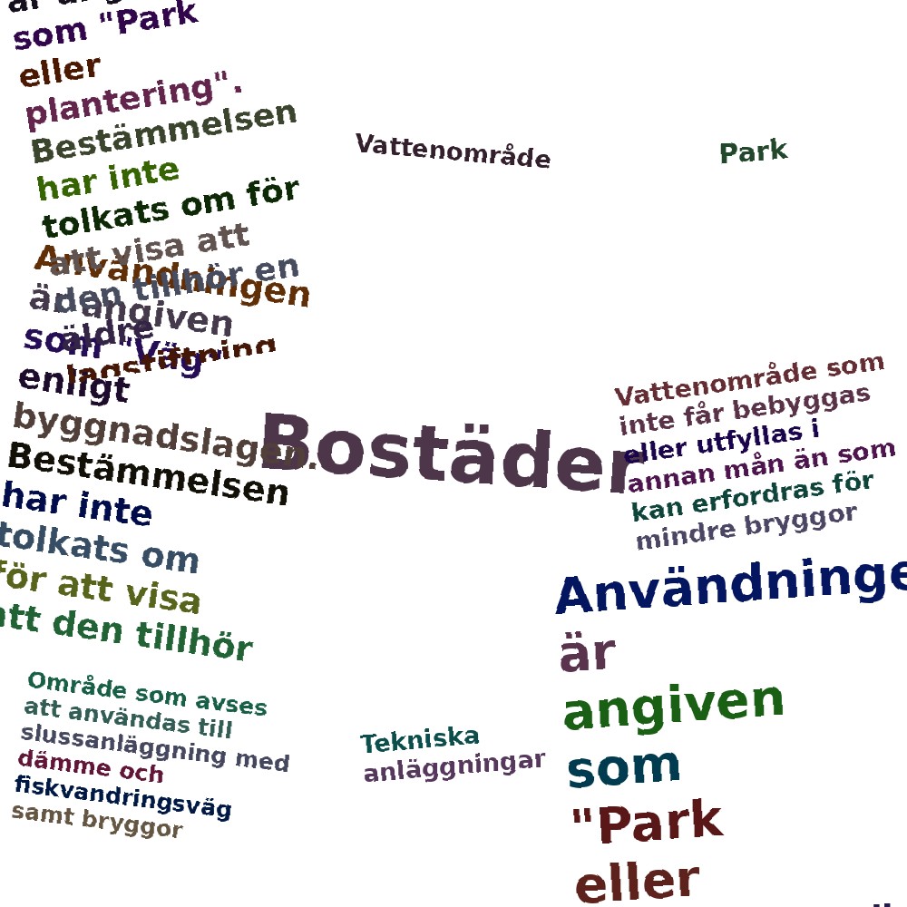 Ordmoln
