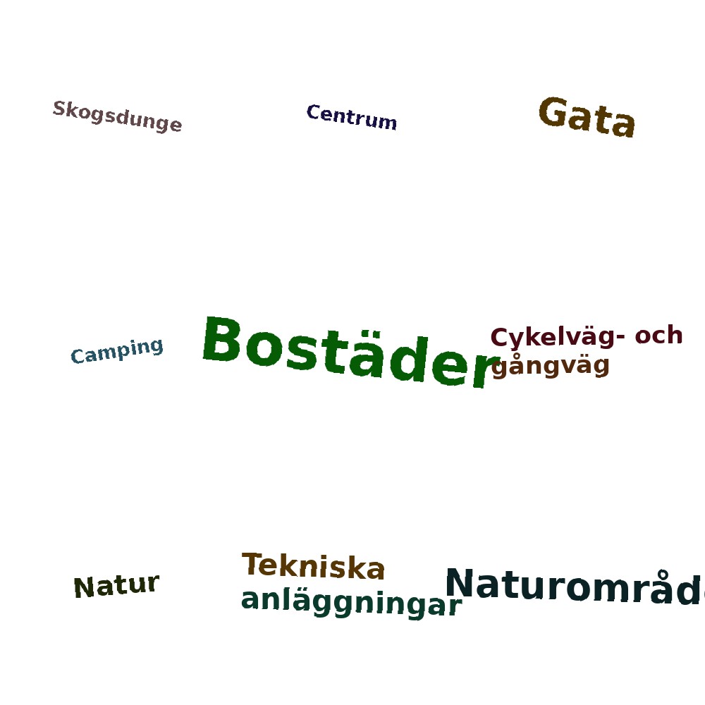 Ordmoln